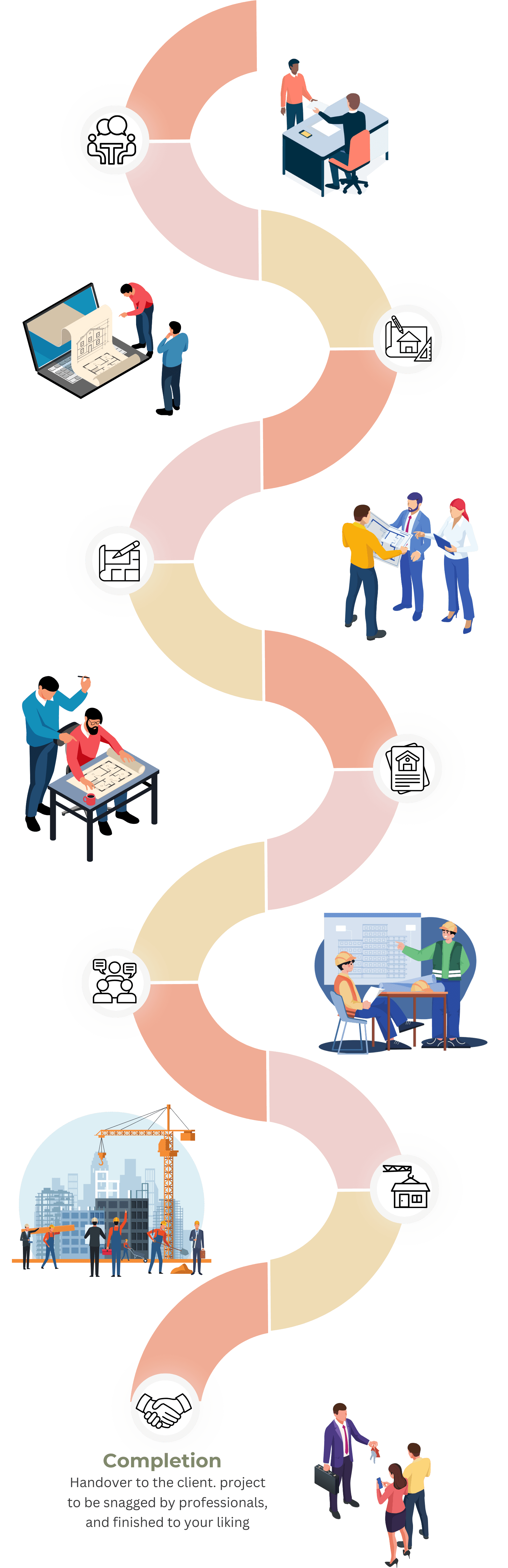 Our Process